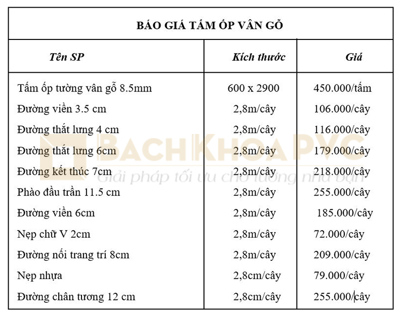Bảng giá thi công tấm nhựa giả gỗ hợp lý giá rẻ nhất tại TPHCM 4