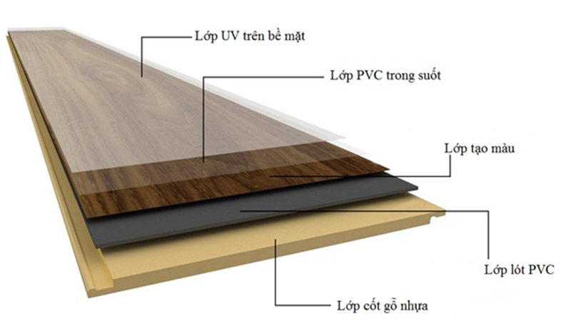 Cách phân biệt tấm nhựa PVC vân gỗ và gỗ nhựa composite 4