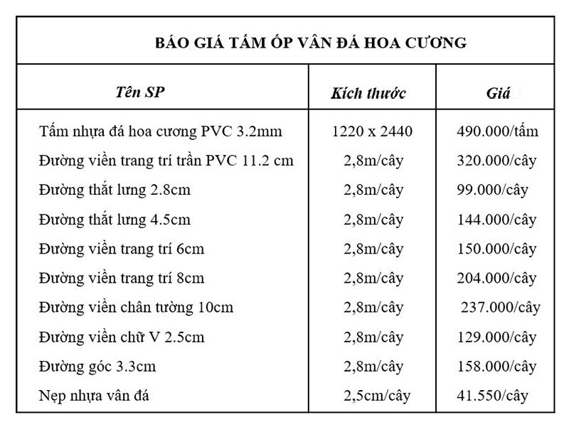 Bao nhiêu tiền 1m tấm PVC vân đá là giá hợp lý nhất?【Báo giá tấm ...