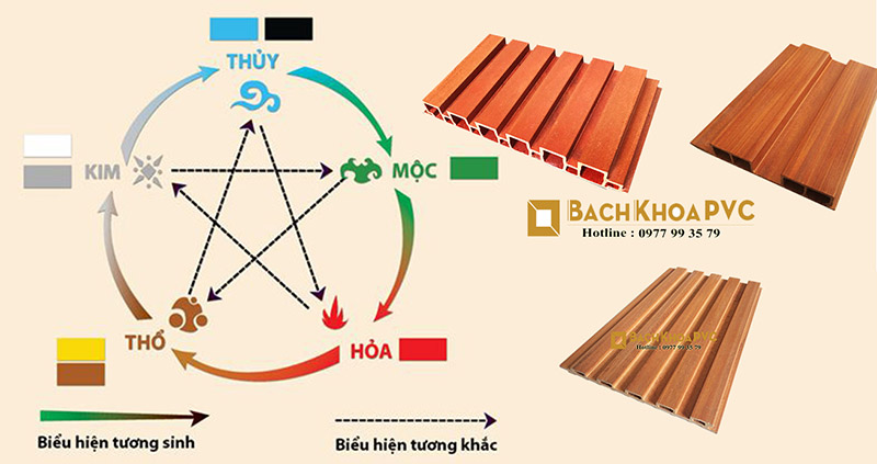 Lựa chọn tấm ốp tường vân gỗ hợp phong thủy cho tài lộc khởi sinh 1