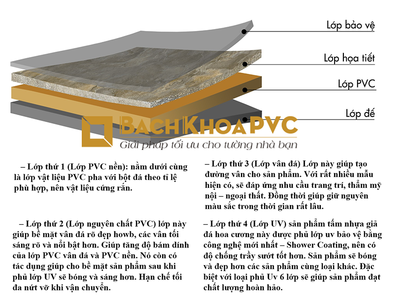 Hướng dẫn chọn tấm nhựa vân đá ốp tường PVC giá tốt – chất lượng TPHCM 2